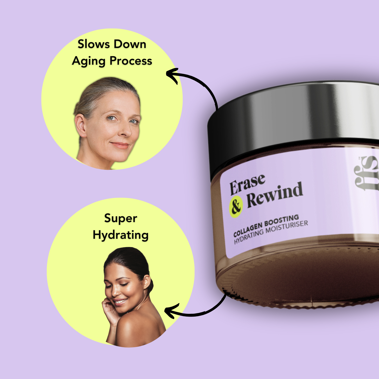 Face & Body Mini Collection